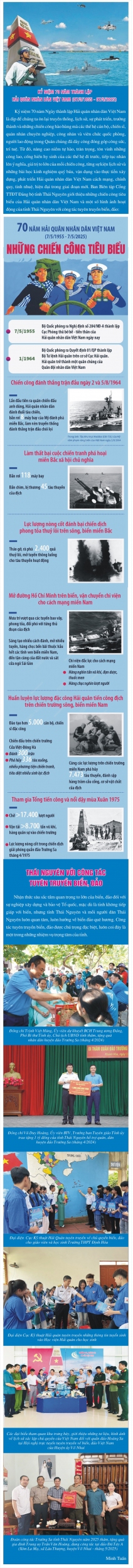 Graphic1 70 Nam Hai quan