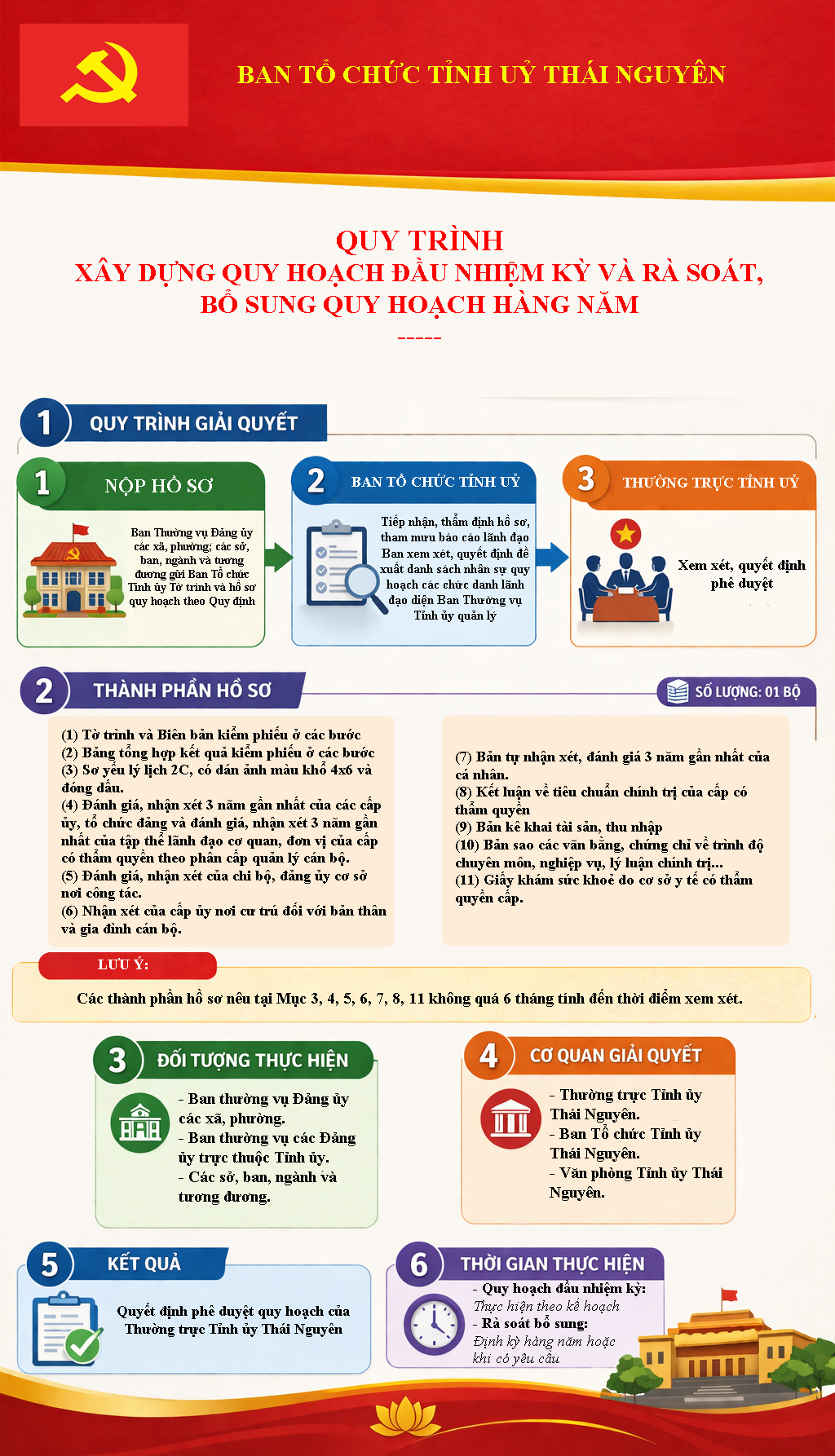 1 3 Xây dựng Quy hoạch đầu nhiệm kỳ